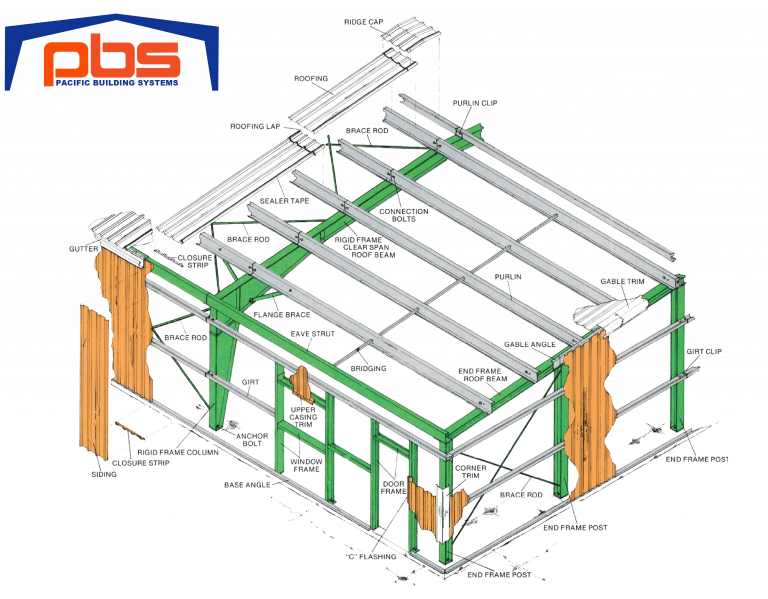 Steel Building Components — Pacific Building Systems